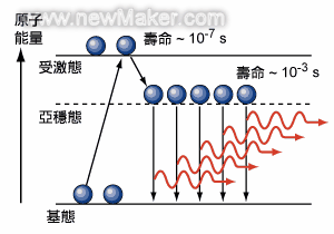 newmaker.com