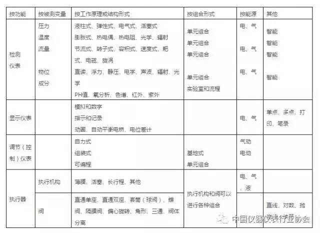 仪器仪表行业的36个专业术语和11个常用术语